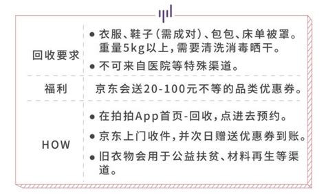 不要的鞋子|扔了可惜、留着没用？你可以这样处理闲置